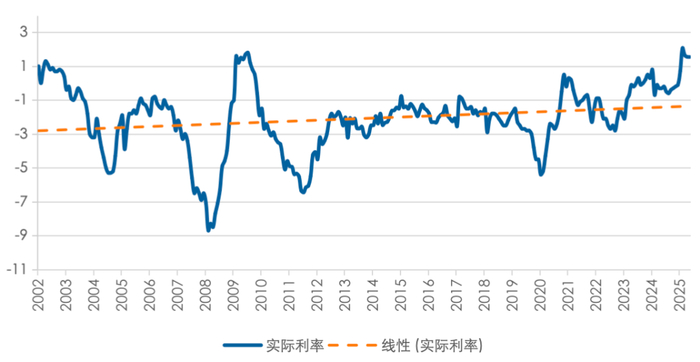 资料来源：Wind，五矿证券研究所
