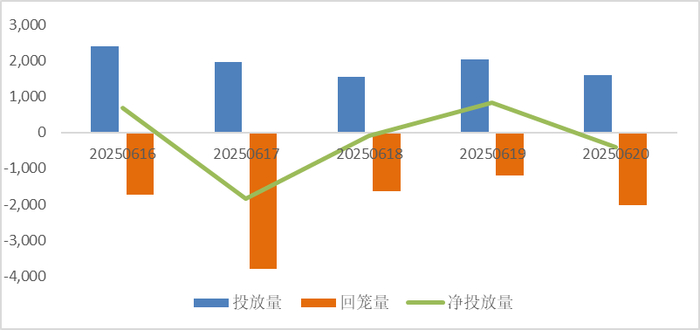 （数据来源：Wind、鑫元基金）