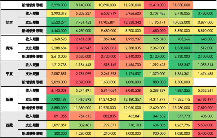 资料来源：Wind，ifind,  五矿证券研究所