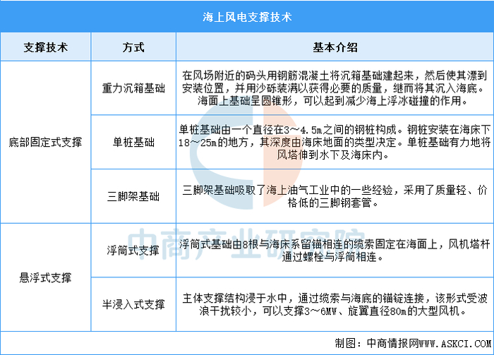 资料来源：中商产业研究院整理