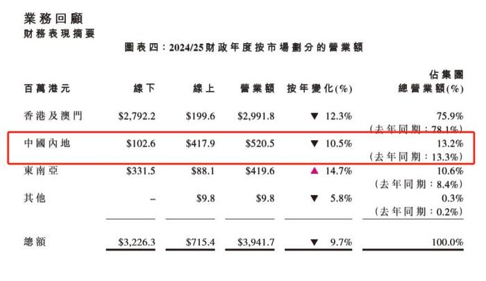 莎莎国际公告截图
