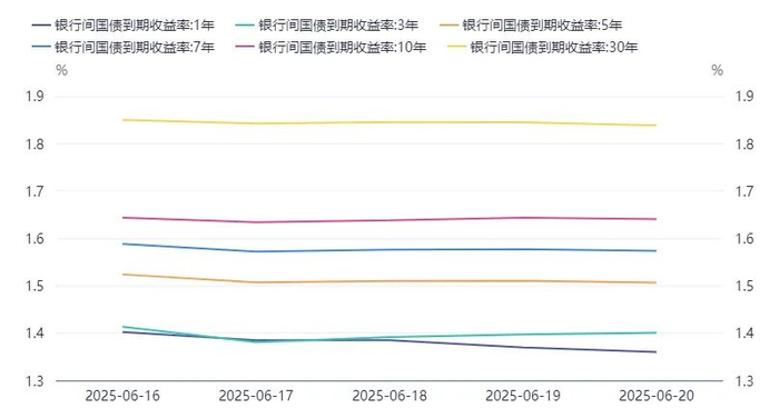 数据来源：同花顺iFinD