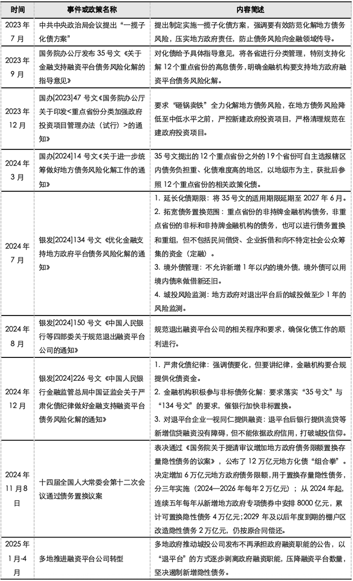 资料来源：中国政府网，证卷时报, 睿致诚咨询，百度、小城说、五矿证券研究所