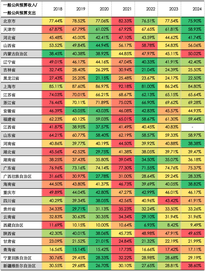 资料来源：Wind，ifind, 五矿证券研究所