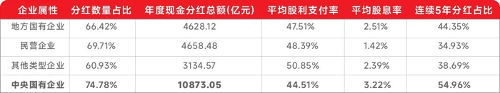 资料来源：Wind，光大证券研究所