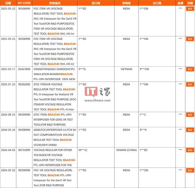 ▲ 最上方两条与 Nova Lake-HX 有关，其它则关联 Panther Lake