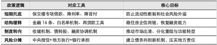 资料来源：五矿证券研究所