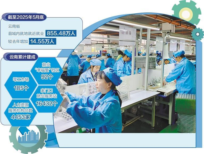     会泽县以礼街道群众在家门口的工厂上班。本报记者 曹 松摄