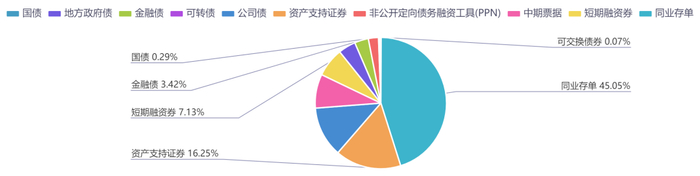 数据来源：同花顺iFinD