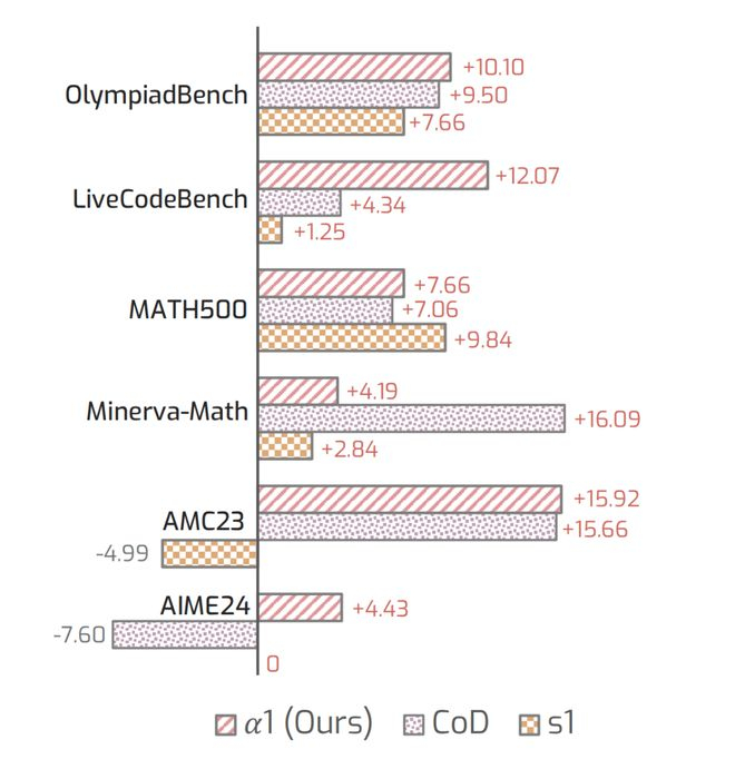 图 6：基于 REP 指标的推理效率分析