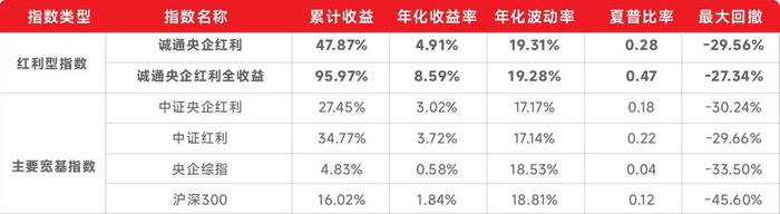 来源：央视网、新华网等，光大证券研究所整理
