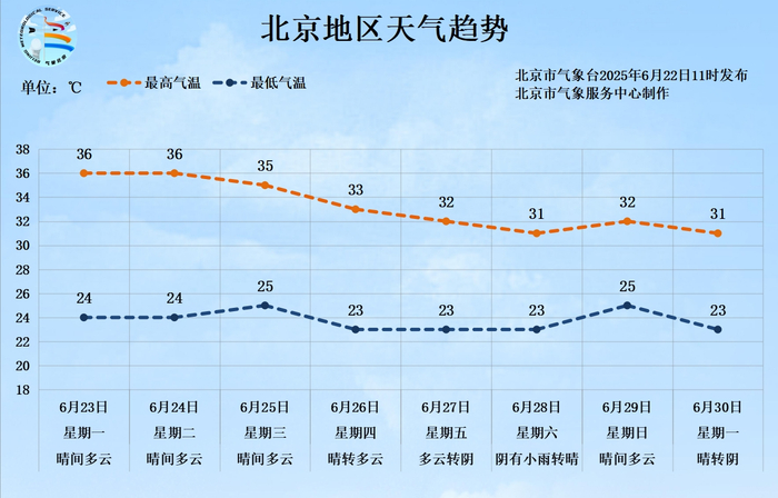 图片来源：气象北京
