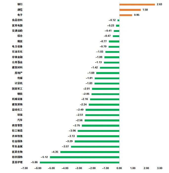 数据来源：Wind，日期截至2025年6月20日，指数过往业绩不预示其未来表现，投资须谨慎