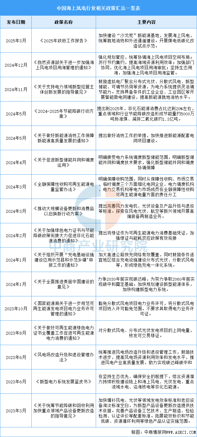 资料来源：中商产业研究院整理