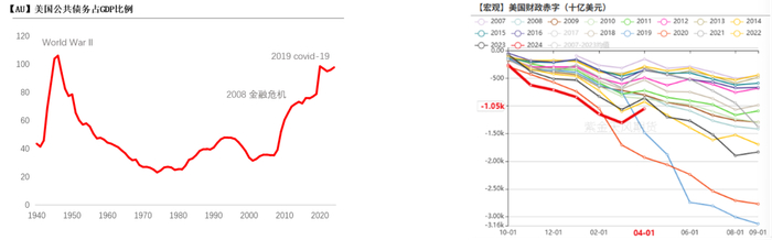 数据来源：Bloomberg， 紫金天风期货