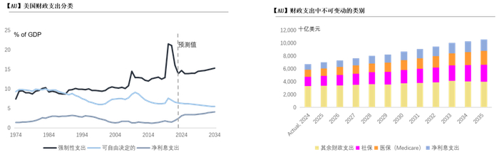 数据来源：CBD， 紫金天风期货