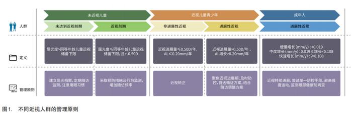 图源:《近视管理白皮书(2025版)》