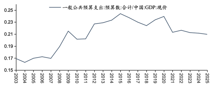 资料来源：Wind，五矿证券研究所