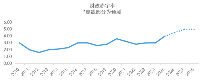 资料来源：Wind，五矿证券研究所