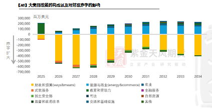 数据来源：Bloomberg， 紫金天风期货