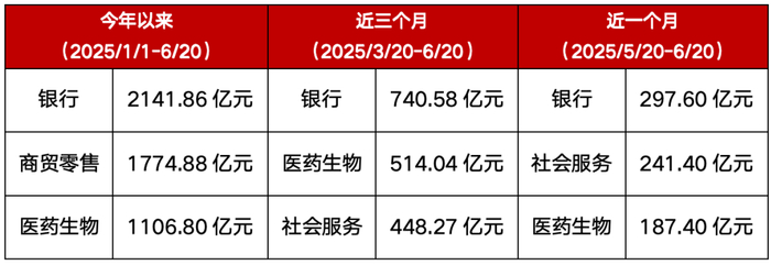 数据来源：Wind。