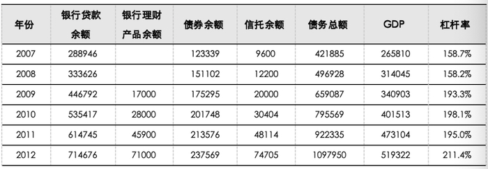 资料来源：ifind，五矿证券研究所