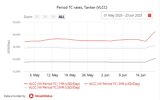 图片来源：VesselsValue