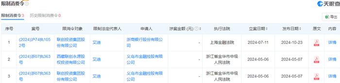 资料来源:天眼查
