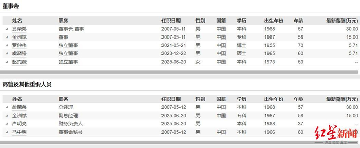 ▲新一届公司董事会成员及高层 图源：Wind