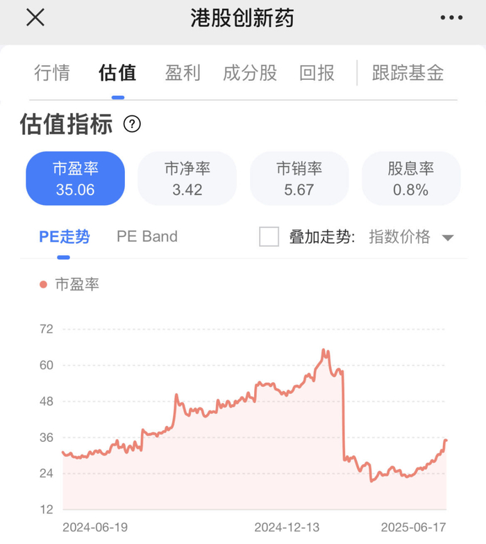 图片来源：复来智投，统计日期：2025年06月17日