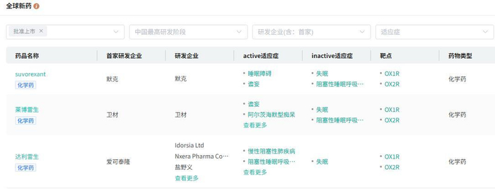 截图来源：摩熵医药靶点格局数据库