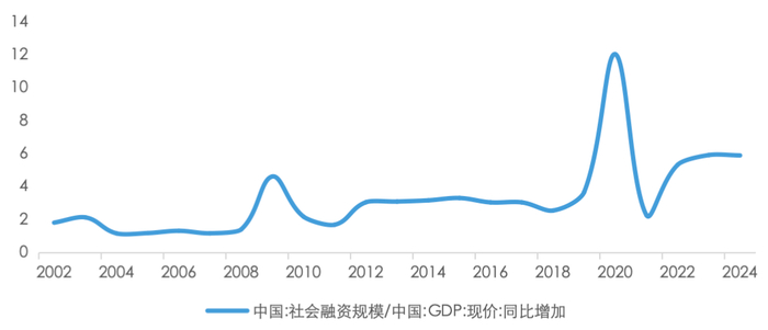 资料来源：Wind，五矿证券研究所