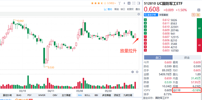 注：本文数据来源：Go-Goal，ETF查一查、市场公开资料、仅做研究，不构成任何投资建议。市场有风险，投资需谨慎。