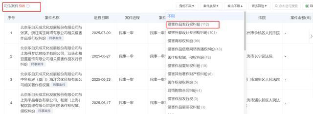 司法案件情况 摘自天眼查