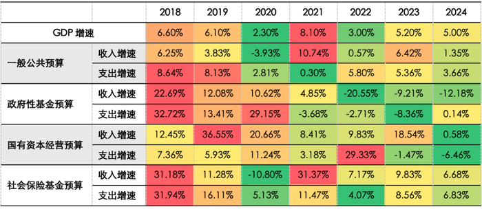 资料来源：Wind，ifind,  五矿证券研究所