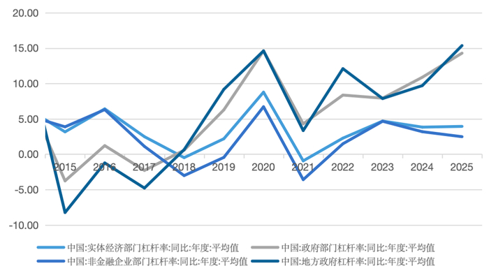 资料来源：Wind，五矿证券研究所