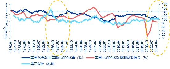 资料来源：Wind，申万宏源研究