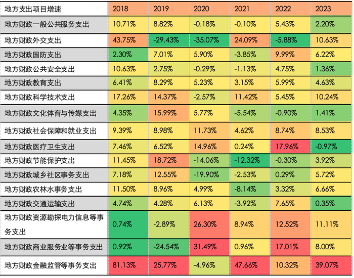 资料来源：Wind，ifind,  五矿证券研究所