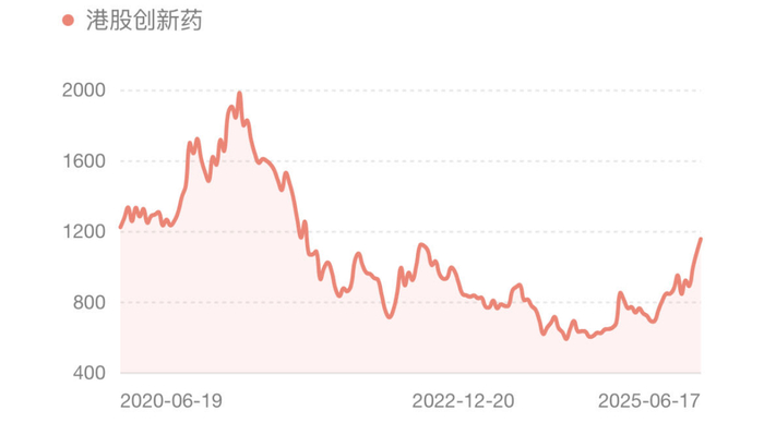 图片来源：复来智投，统计日期：2025年06月17日