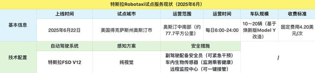 图片来源：每经记者 刘曦 制