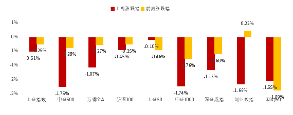 （数据来源：Wind、鑫元基金）