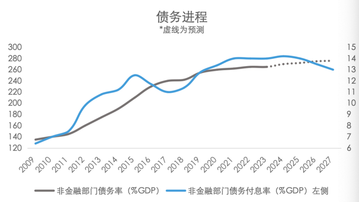 资料来源：Wind，五矿证券研究所