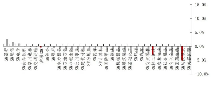 资料来源：Wind，山西证券研究所