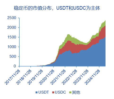 资料来源：RWA.XYZ网站，申万宏源研究