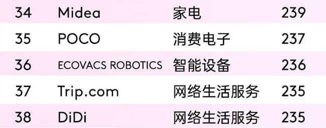2025中国全球化品牌50强