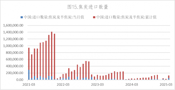 数据来源：Wind，英大期货