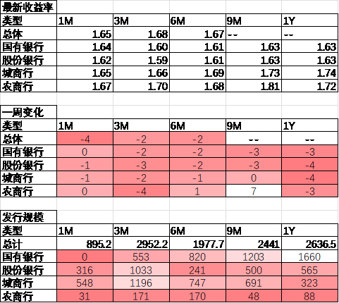 数据来源：Wind，中加基金；截至2025年6月20日。
