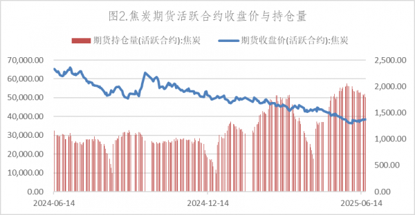 数据来源：Wind，英大期货