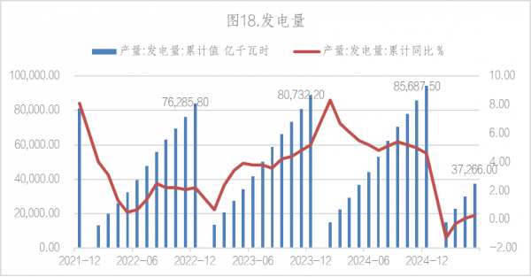 数据来源：Wind，英大期货
