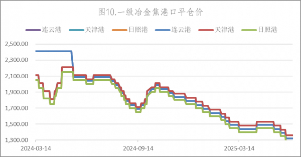 数据来源：Wind，英大期货